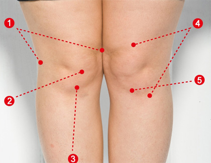 膝盖是非常容易被忽略的部位,但其重要性不言而喻,试想一下,若膝盖