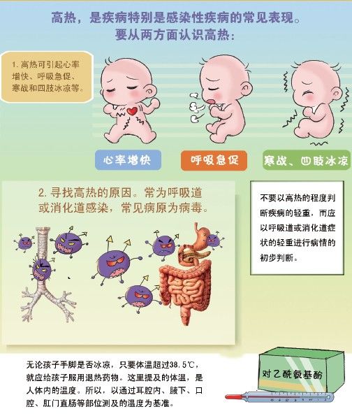 如何认识高热