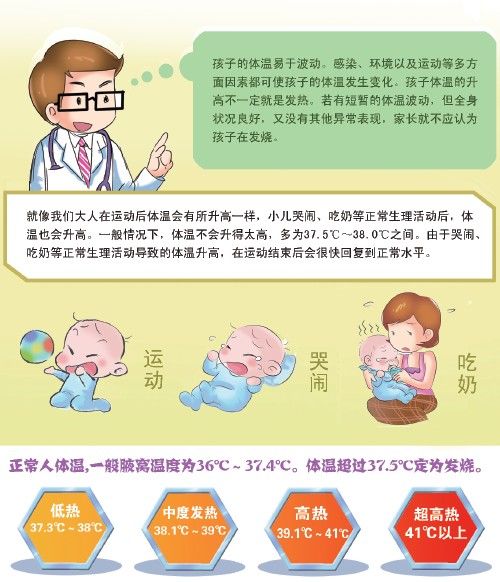 怎样区分孩子正常的体温升高和发烧？