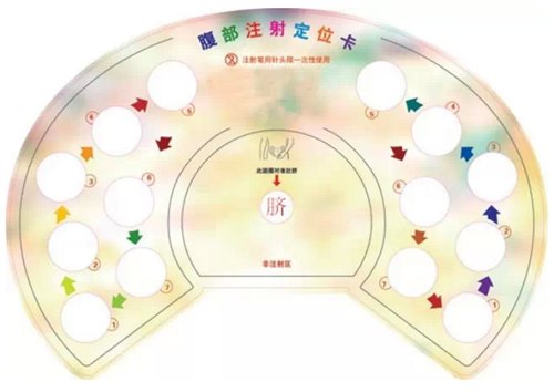 第89期:胰岛素注射部位的轮换