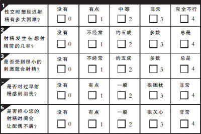 男性生殖健康自我测试表