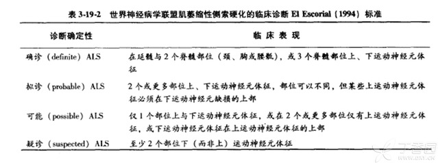 肌萎缩性侧索硬化怎么治疗?