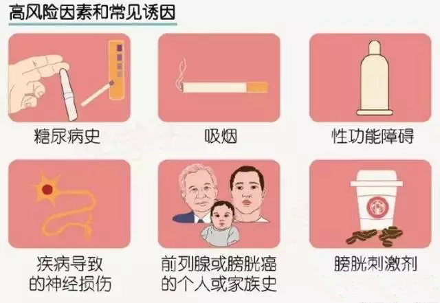 前列腺增生风险因素.webp.jpg
