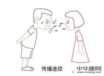 预防肺结核的传染