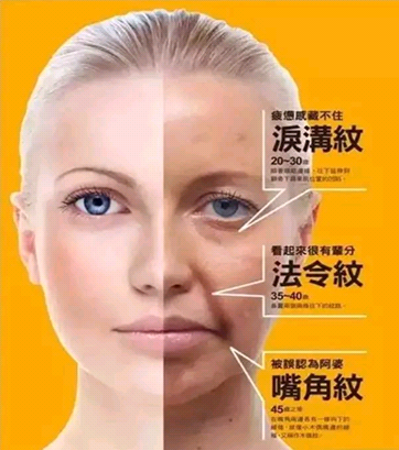 泪沟是怎么形成的?_石成方_中华康网