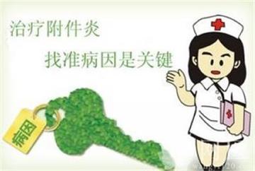 附件炎病因.jpg