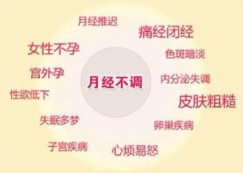 月经不调.jpg