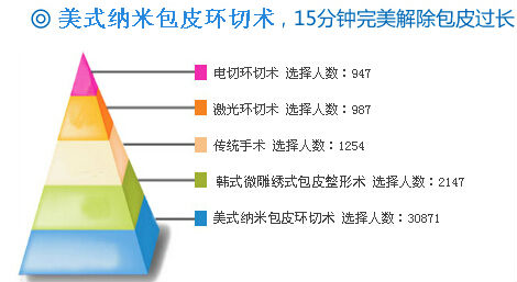 包皮环切除.jpg