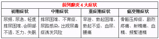 前列腺炎症状自测.png