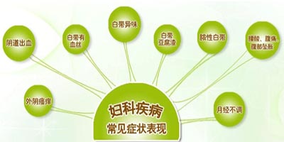 首页 疾病中心 妇科炎症 正文    怀上宝宝了,对于不少的女性朋友来说