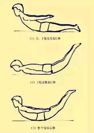 一个小动作,远离腰椎间盘突出!