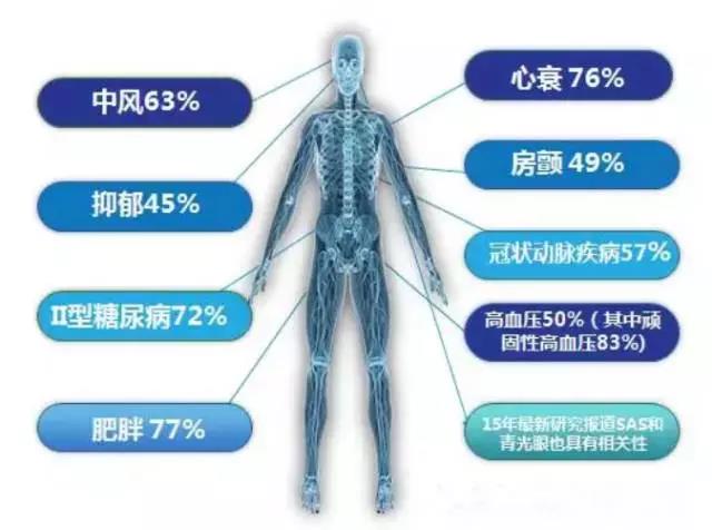 H贵州省第二人民医院耳鼻喉科打呼噜猝死.jpg