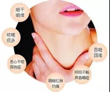 y嗓子里有异物感.jpg