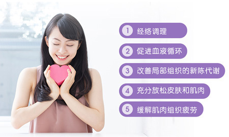 酸痛图.jpg