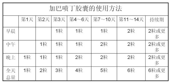 加巴喷丁胶囊的使用说明