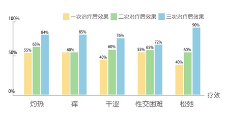 治疗效果.jpg